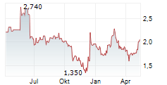 INNATE PHARMA SA Chart 1 Jahr