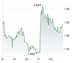INNATE PHARMA SA Chart 1 Jahr INNATE PHARMA SA Chart 1 Jahr
