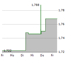 INNATE PHARMA SA Chart 1 Jahr