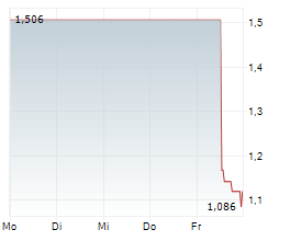 INNATE PHARMA SA Chart 1 Jahr