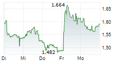 INNATE PHARMA SA 5-Tage-Chart