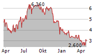 INNOVAGE HOLDING CORP Chart 1 Jahr