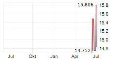 INNOVATIVE SOLUTIONS & SUPPORT INC Chart 1 Jahr