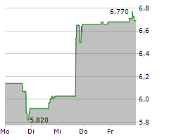 INNOVATIVE SOLUTIONS & SUPPORT INC Chart 1 Jahr