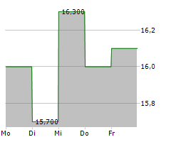 INNOVIVA INC Chart 1 Jahr