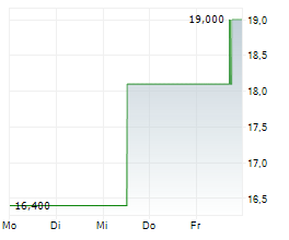 INNOVIVA INC Chart 1 Jahr