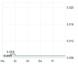 INOMIN MINES INC Chart 1 Jahr