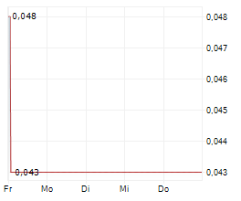 INOTIV INC Chart 1 Jahr INOTIV INC Chart 1 Jahr