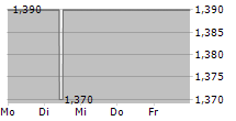 INOTIV INC 5-Tage-Chart