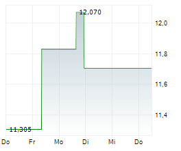 INPEX CORPORATION Chart 1 Jahr