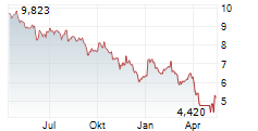 INPLAY OIL CORP Chart 1 Jahr