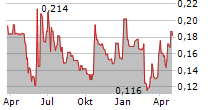 INSIG AI PLC Chart 1 Jahr