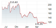 INSIGHT ENTERPRISES INC Chart 1 Jahr