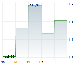 INSIGHT ENTERPRISES INC Chart 1 Jahr