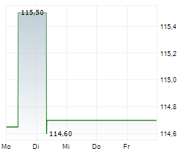 INSIGHT ENTERPRISES INC Chart 1 Jahr