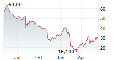 INSPERITY INC Chart 1 Jahr