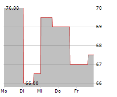 INSPERITY INC Chart 1 Jahr