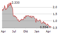 INSPIRA TECHNOLOGIES OXY BHN LTD Chart 1 Jahr