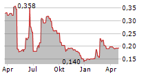 INSPIRATION HEALTHCARE GROUP PLC Chart 1 Jahr