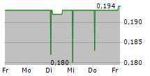 INSPIRATION HEALTHCARE GROUP PLC 5-Tage-Chart