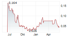 INSPIRATION MINING CORP Chart 1 Jahr INSPIRATION MINING CORP Chart 1 Jahr