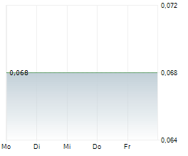 INSPIRATION MINING CORP Chart 1 Jahr