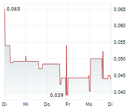 INSPIRATION MINING CORP Chart 1 Jahr INSPIRATION MINING CORP Chart 1 Jahr