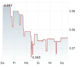 INSPIRATION MINING CORP Chart 1 Jahr