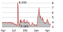 INSPIRATO INC Chart 1 Jahr