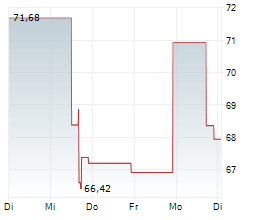 INSPIRE MEDICAL SYSTEMS INC Chart 1 Jahr