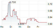 INSPIREMD INC 5-Tage-Chart INSPIREMD INC 5-Tage-Chart