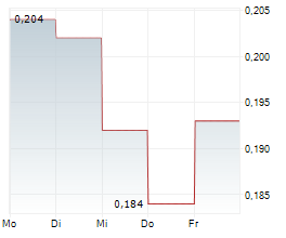 INSPUR DIGITAL ENTERPRISE TECHNOLOGY LTD Chart 1 Jahr INSPUR DIGITAL ENTERPRISE TECHNOLOGY LTD Chart 1 Jahr