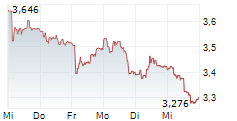 INSTALCO AB 5-Tage-Chart INSTALCO AB 5-Tage-Chart