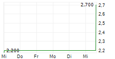 INSTANT GROUP AG 5-Tage-Chart