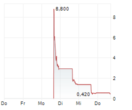 INSTINCT BIO TECHNICAL COMPANY HOLDINGS INC Chart 1 Jahr INSTINCT BIO TECHNICAL COMPANY HOLDINGS INC Chart 1 Jahr