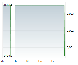 INSURAGUEST TECHNOLOGIES INC Chart 1 Jahr