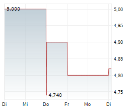 INSURANCE AUSTRALIA GROUP LIMITED Chart 1 Jahr
