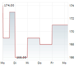 INTACT FINANCIAL CORPORATION Chart 1 Jahr