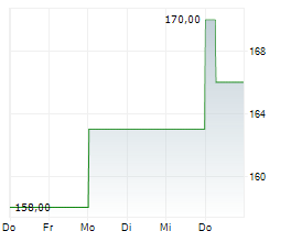 INTACT FINANCIAL CORPORATION Chart 1 Jahr