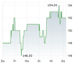 INTACT FINANCIAL CORPORATION Chart 1 Jahr