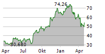 INTAPP INC Chart 1 Jahr