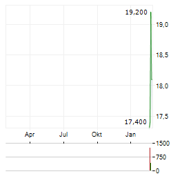 INTAPP Aktie Chart 1 Jahr