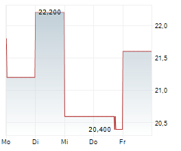 INTAPP INC Chart 1 Jahr