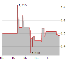 INTEGRA RESOURCES CORP Chart 1 Jahr