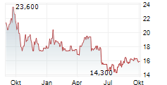 INTEGRAL GROUP CORPORATION Chart 1 Jahr