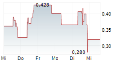 INTEGRATED QUANTUM TECHNOLOGIES INC 5-Tage-Chart INTEGRATED QUANTUM TECHNOLOGIES INC 5-Tage-Chart