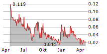 INTELLABRIDGE TECHNOLOGY CORPORATION Chart 1 Jahr