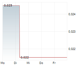 INTELLABRIDGE TECHNOLOGY CORPORATION Chart 1 Jahr