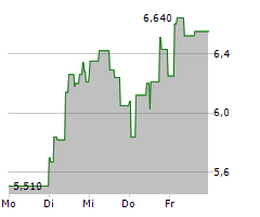 INTELLEGO TECHNOLOGIES AB Chart 1 Jahr