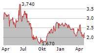 INTELLICHECK INC Chart 1 Jahr